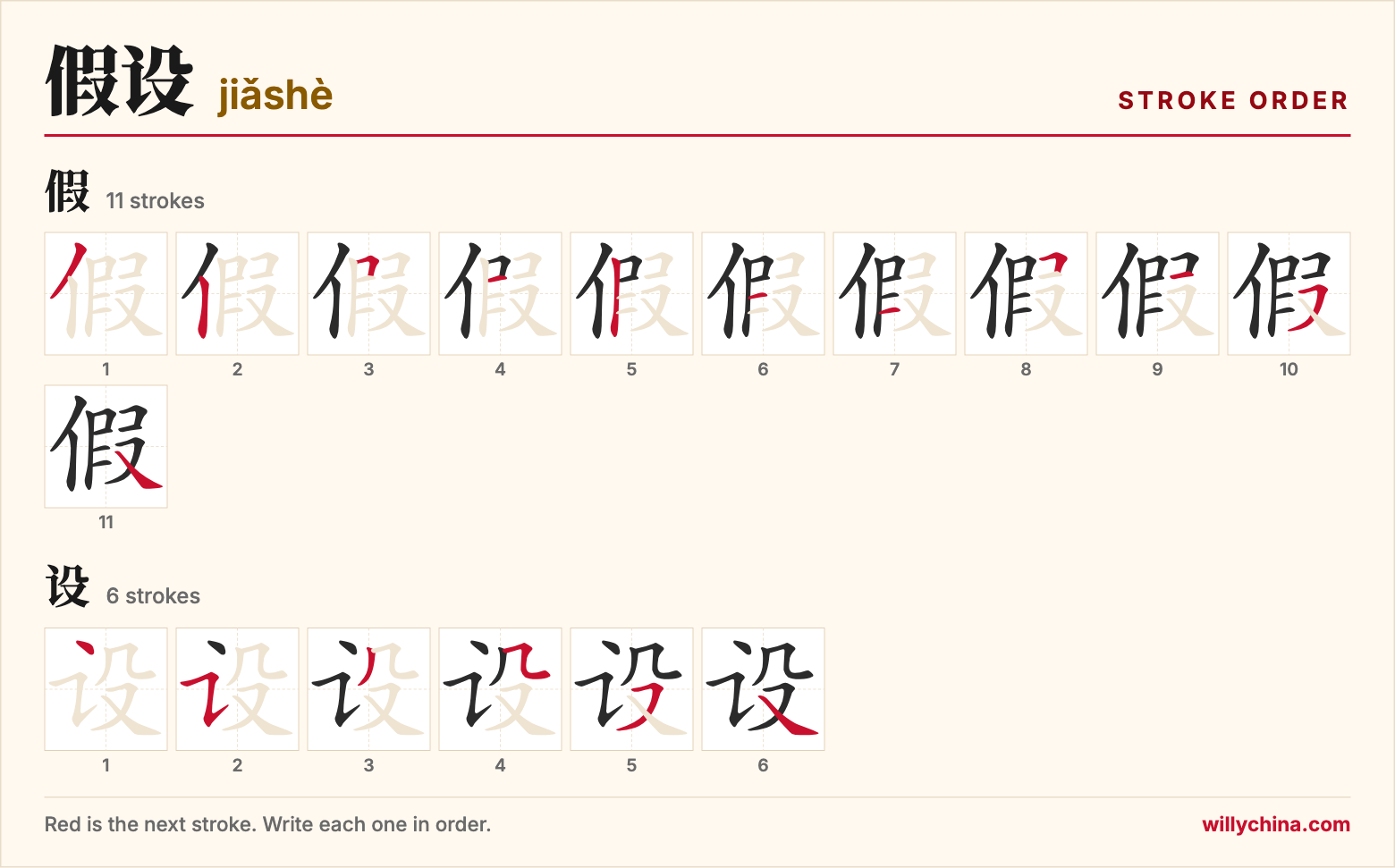 假设 (jiǎshè) stroke order chart: each stroke of the characters in the order you write them
