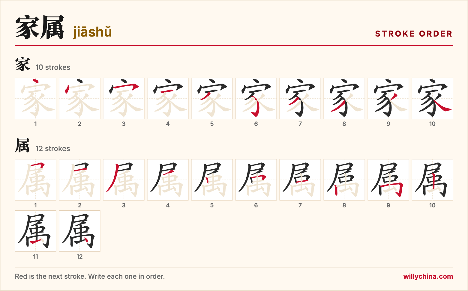 家属 (jiāshǔ) stroke order chart: each stroke of the characters in the order you write them