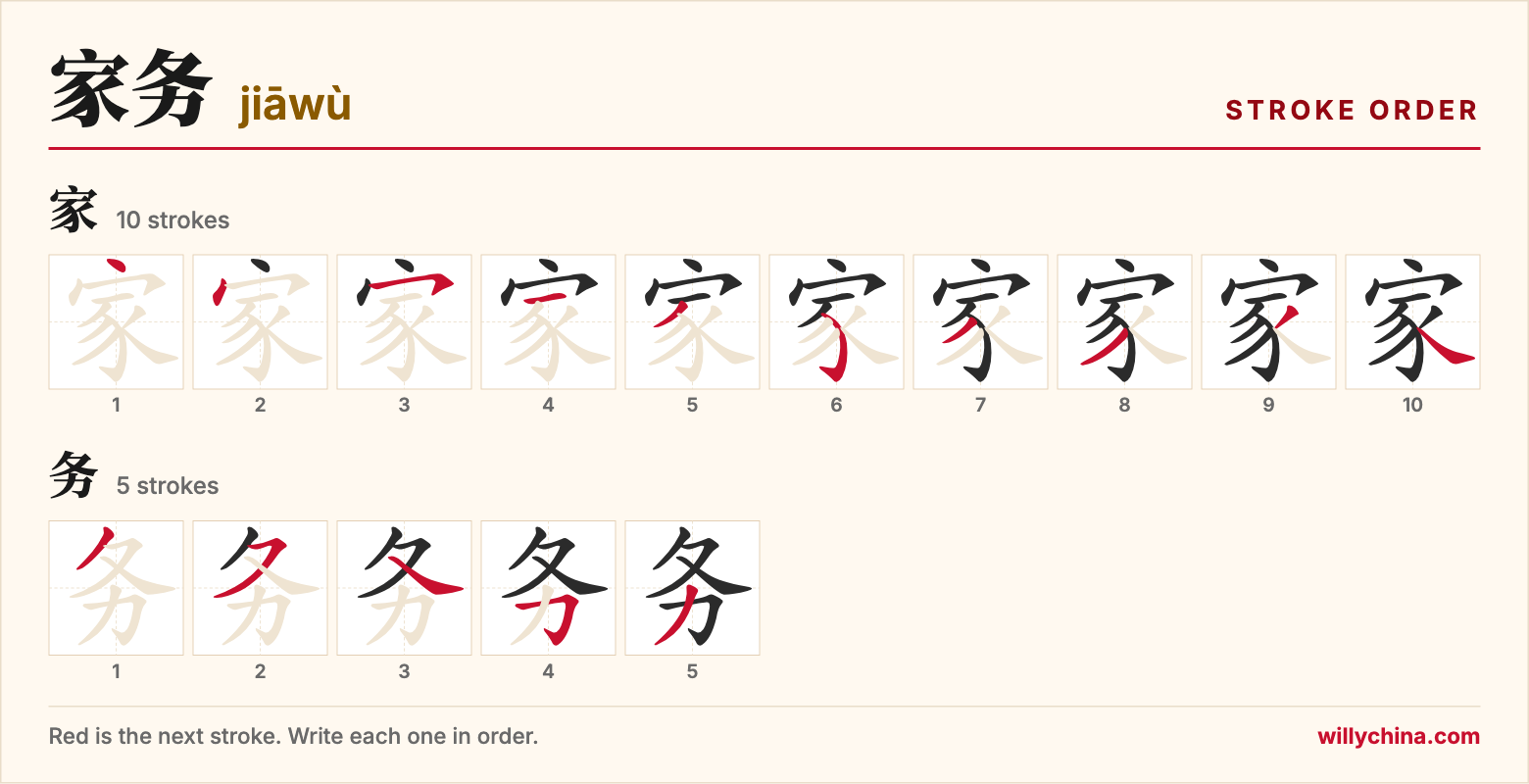 家务 (jiāwù) stroke order chart: each stroke of the characters in the order you write them