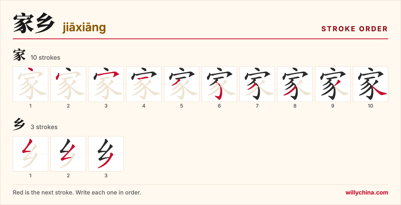家乡 (jiāxiāng) stroke order chart: each stroke of the characters in the order you write them
