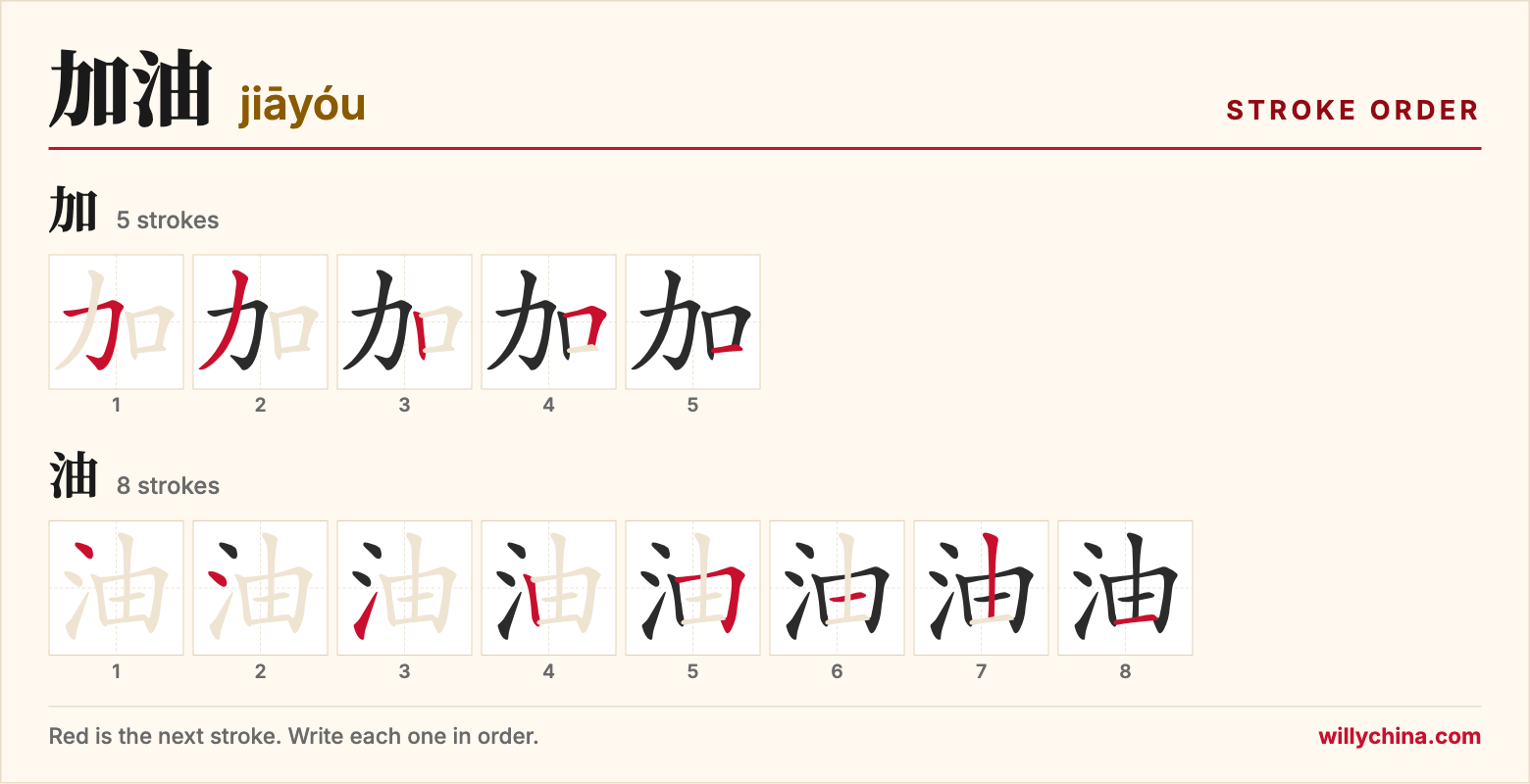 加油 (jiāyóu) stroke order chart: each stroke of the characters in the order you write them