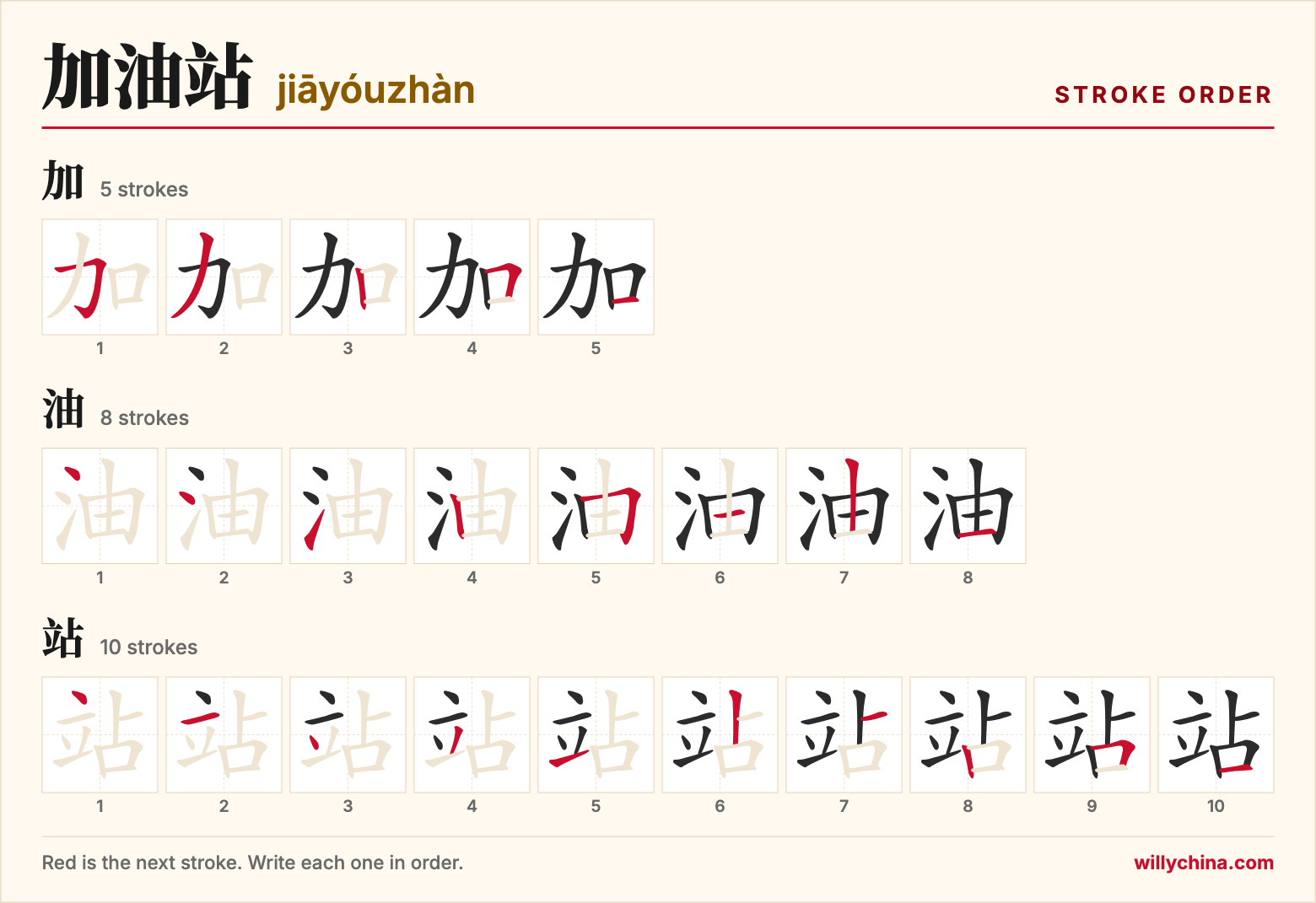 加油站 (jiāyóuzhàn) stroke order chart: each stroke of the characters in the order you write them