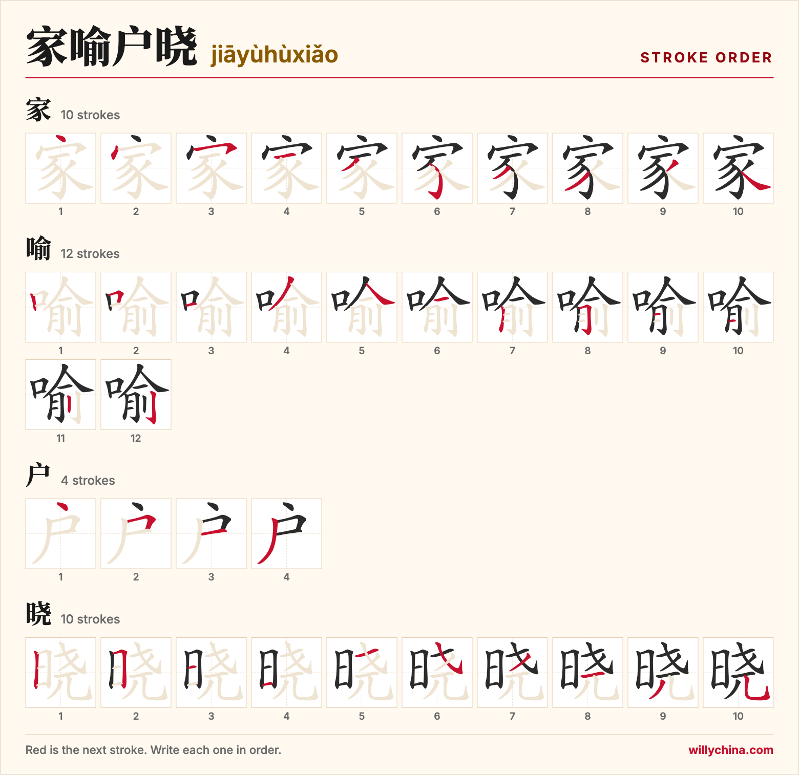 家喻户晓 (jiāyùhùxiǎo) stroke order chart: each stroke of the characters in the order you write them