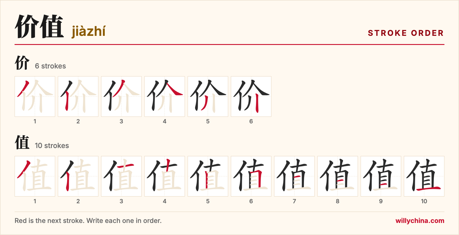 价值 (jiàzhí) stroke order chart: each stroke of the characters in the order you write them