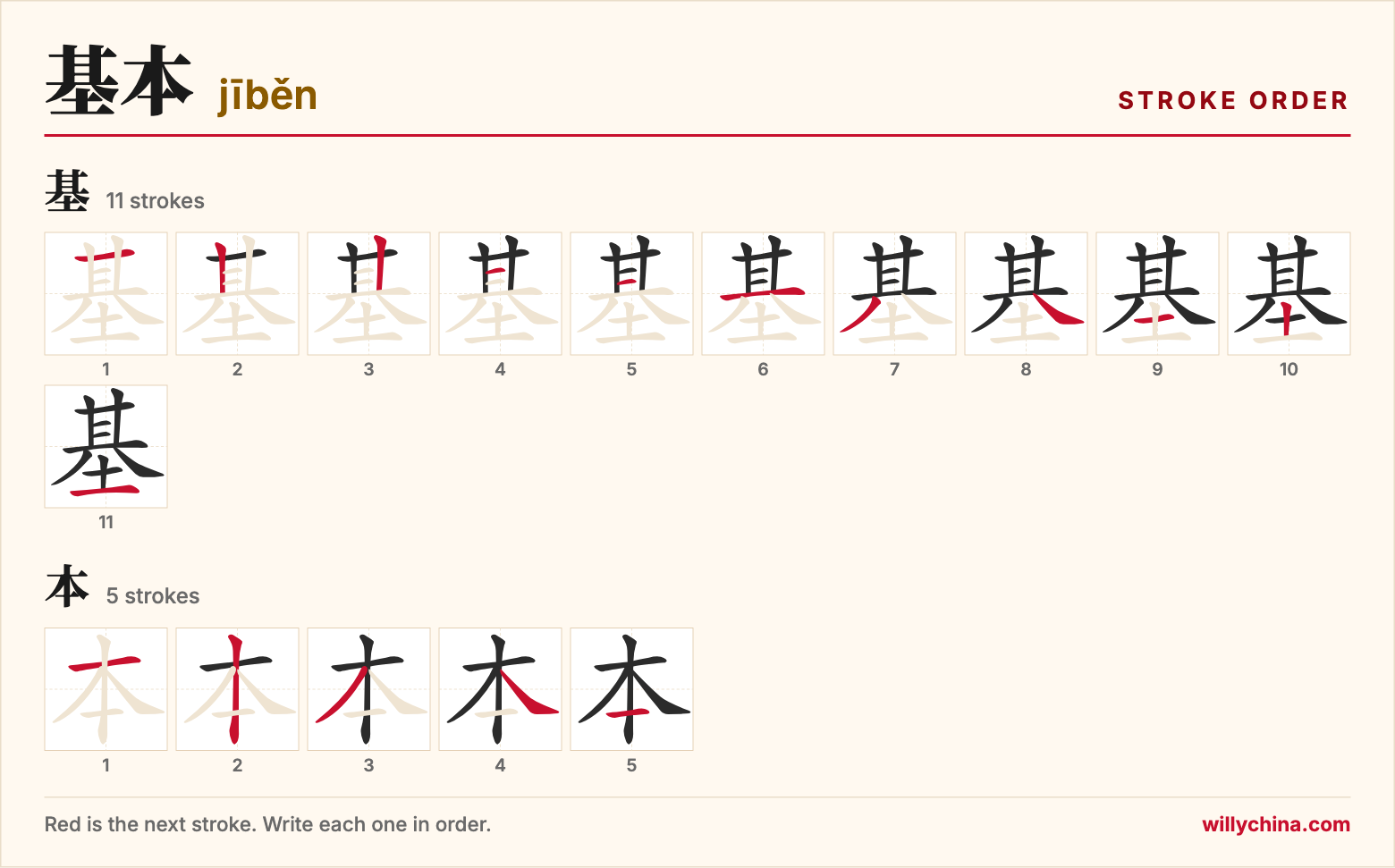 基本 (jīběn) stroke order chart: each stroke of the characters in the order you write them