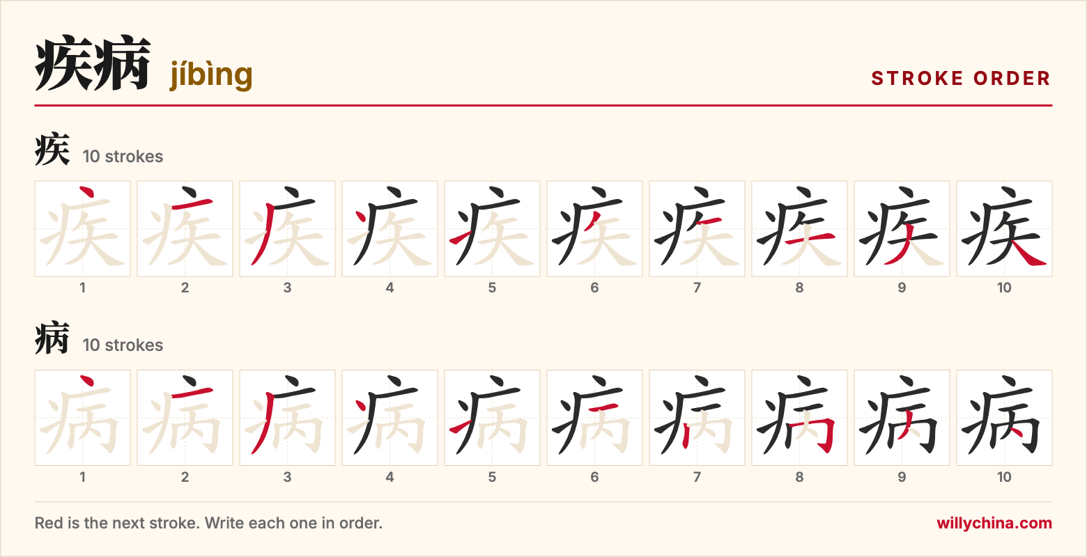 疾病 (jíbìng) stroke order chart: each stroke of the characters in the order you write them