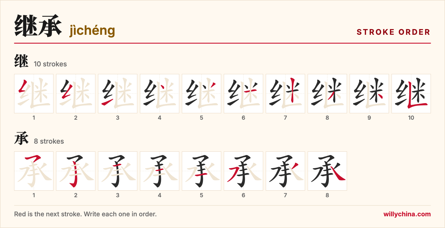 继承 (jìchéng) stroke order chart: each stroke of the characters in the order you write them