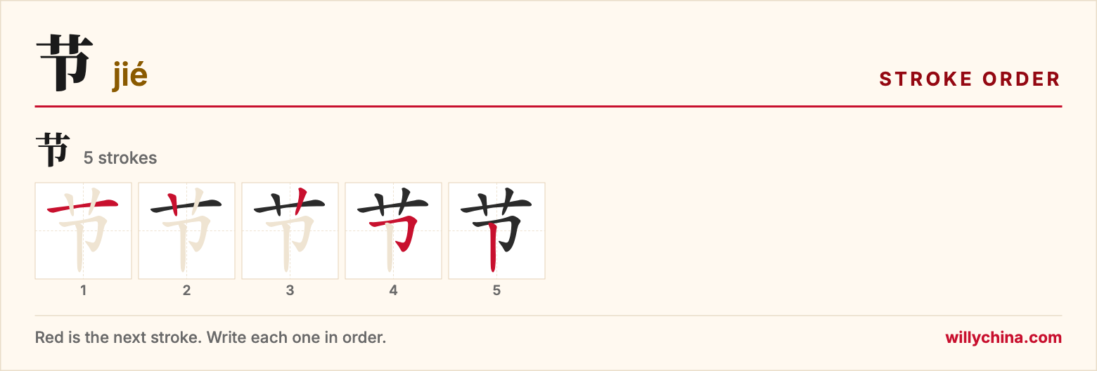 节 (jié) stroke order chart: each stroke of the character in the order you write it