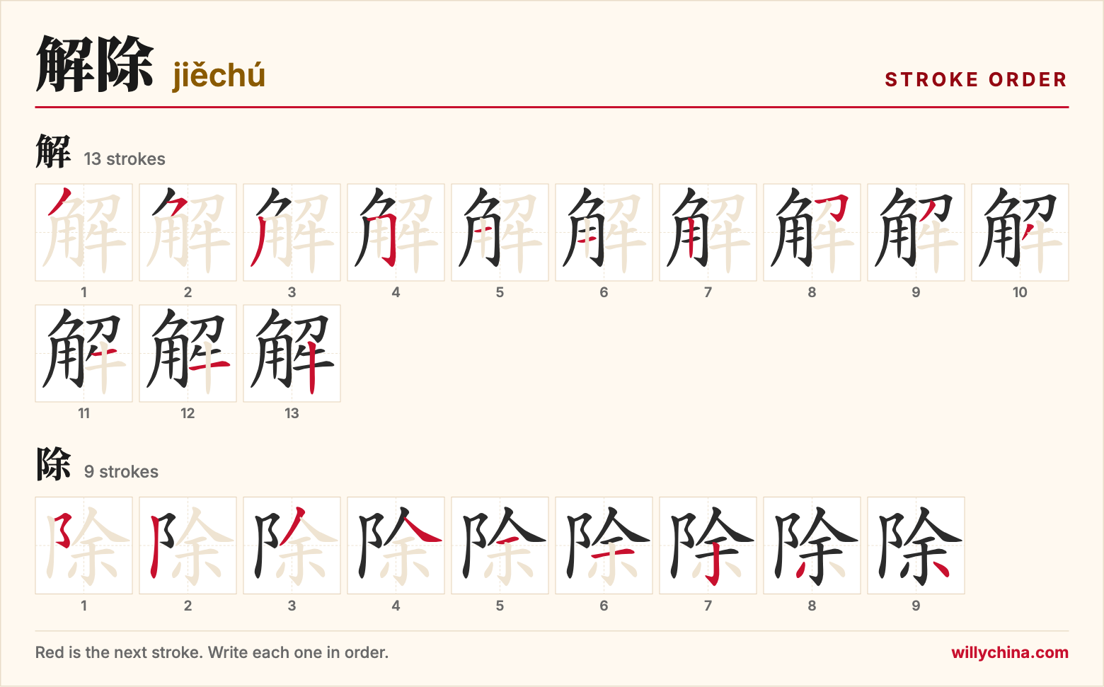 解除 (jiěchú) stroke order chart: each stroke of the characters in the order you write them