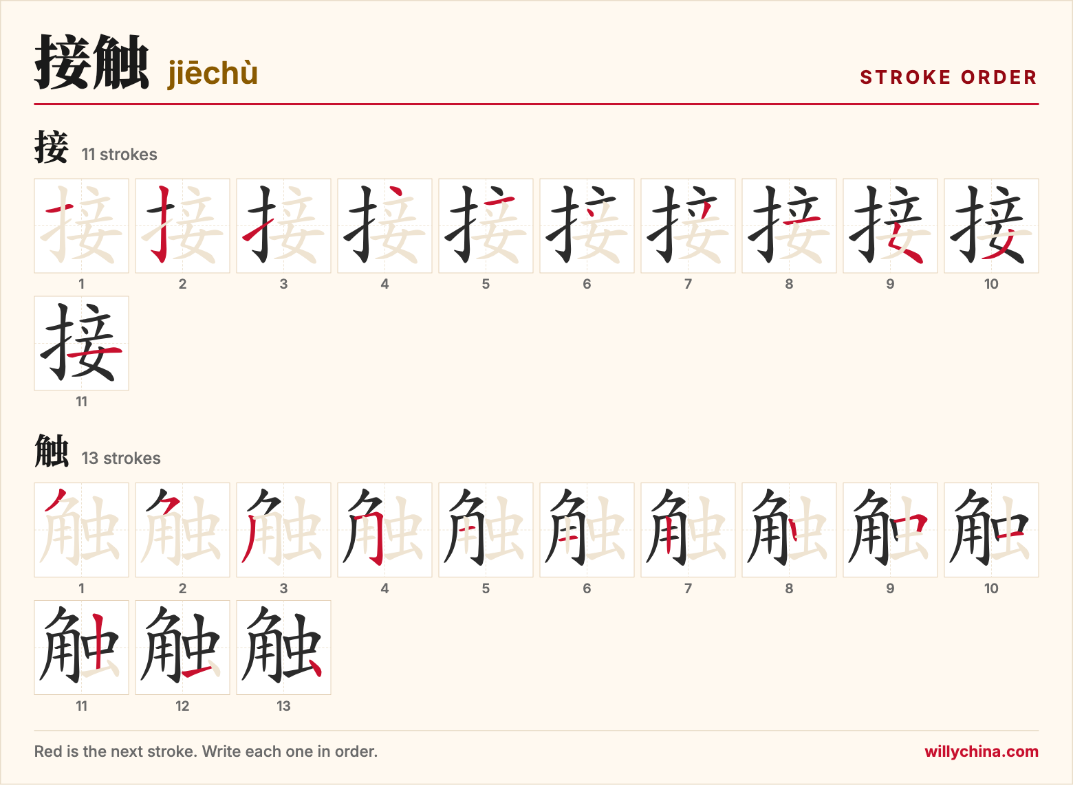 接触 (jiēchù) stroke order chart: each stroke of the characters in the order you write them