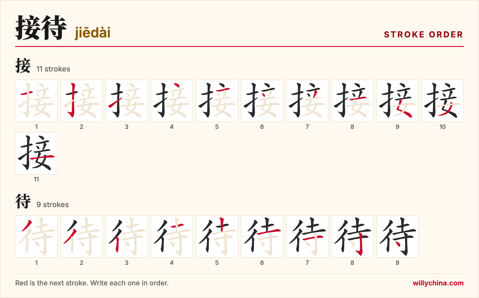 接待 (jiēdài) stroke order chart: each stroke of the characters in the order you write them