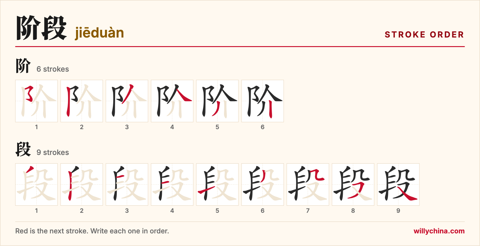 阶段 (jiēduàn) stroke order chart: each stroke of the characters in the order you write them