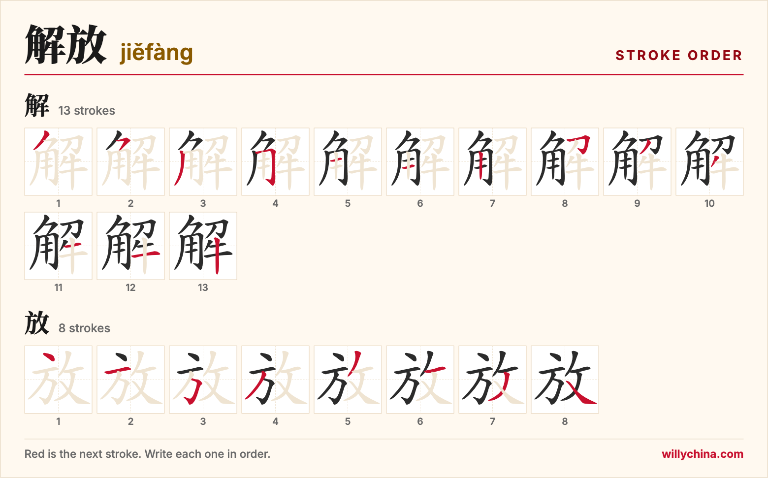 解放 (jiěfàng) stroke order chart: each stroke of the characters in the order you write them
