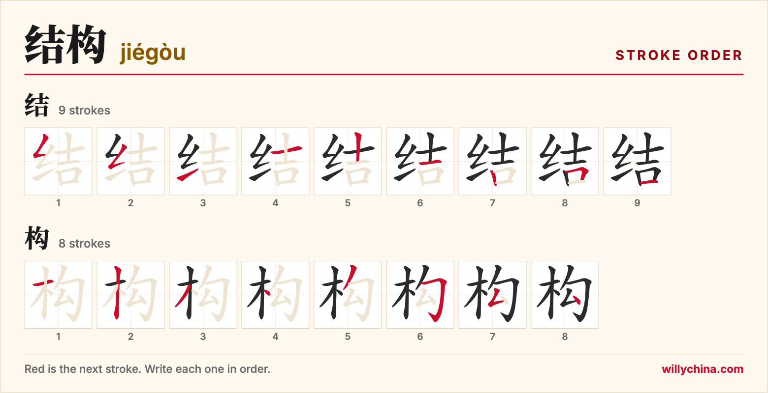 结构 (jiégòu) stroke order chart: each stroke of the characters in the order you write them