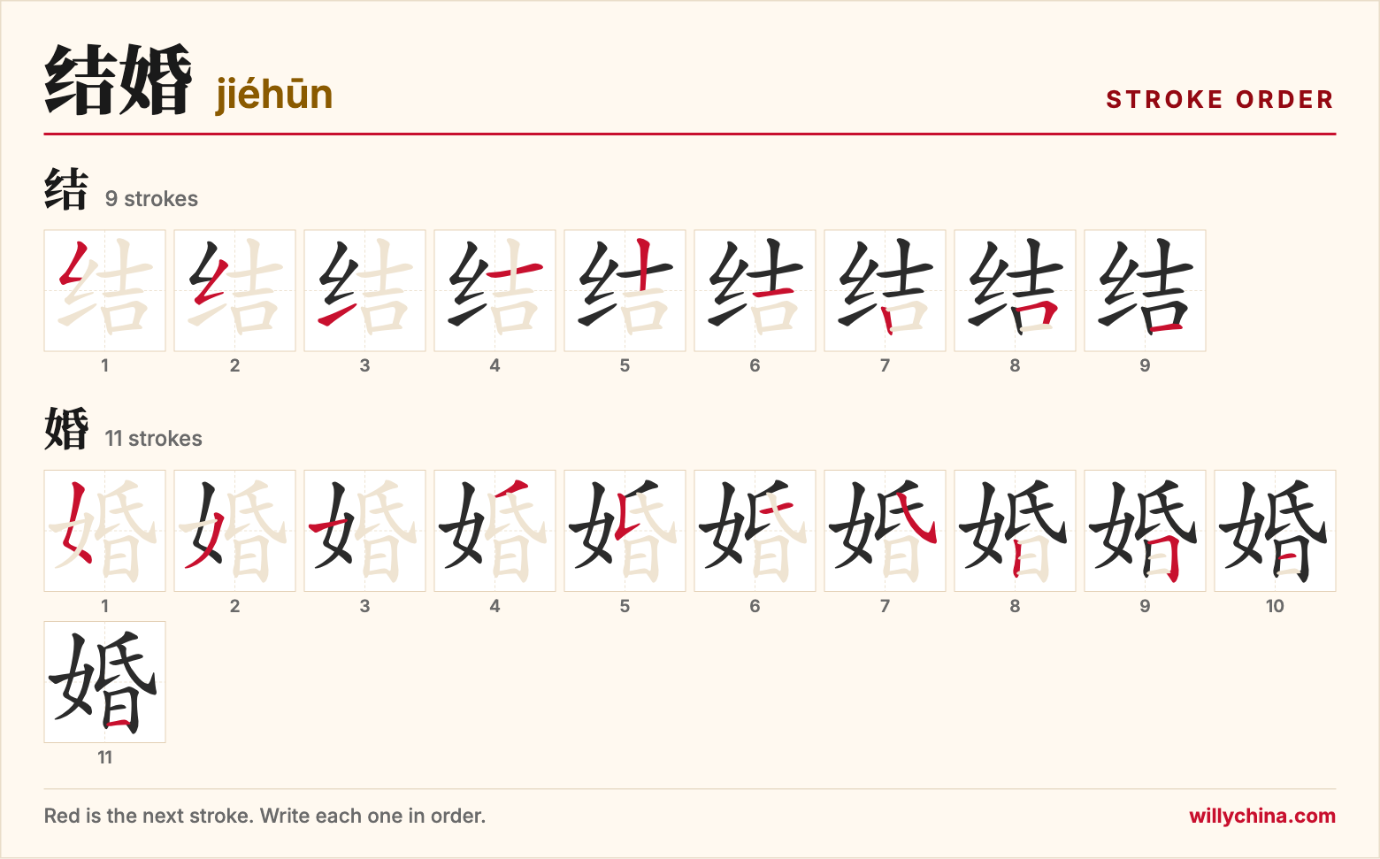 结婚 (jiéhūn) stroke order chart: each stroke of the characters in the order you write them