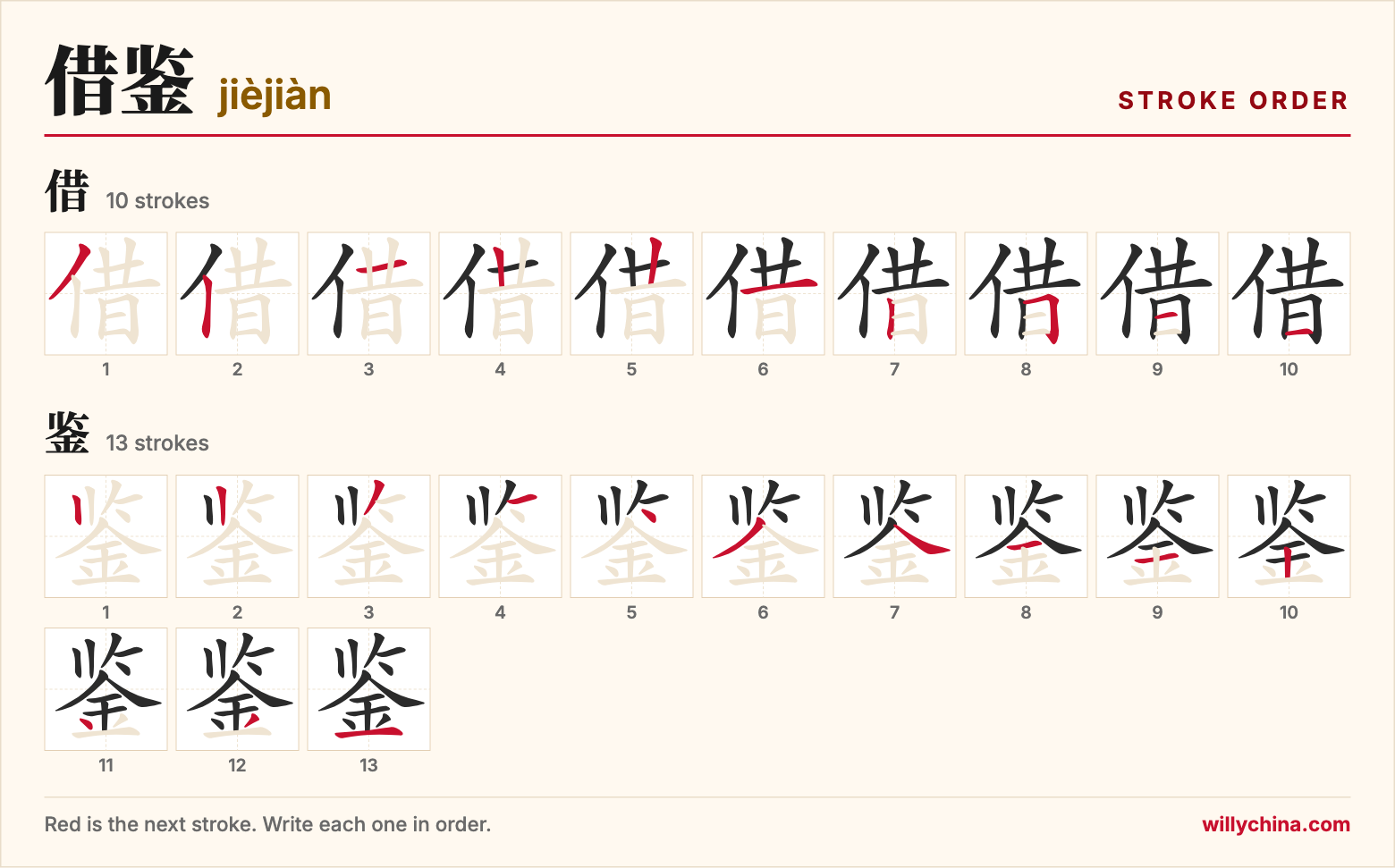 借鉴 (jièjiàn) stroke order chart: each stroke of the characters in the order you write them