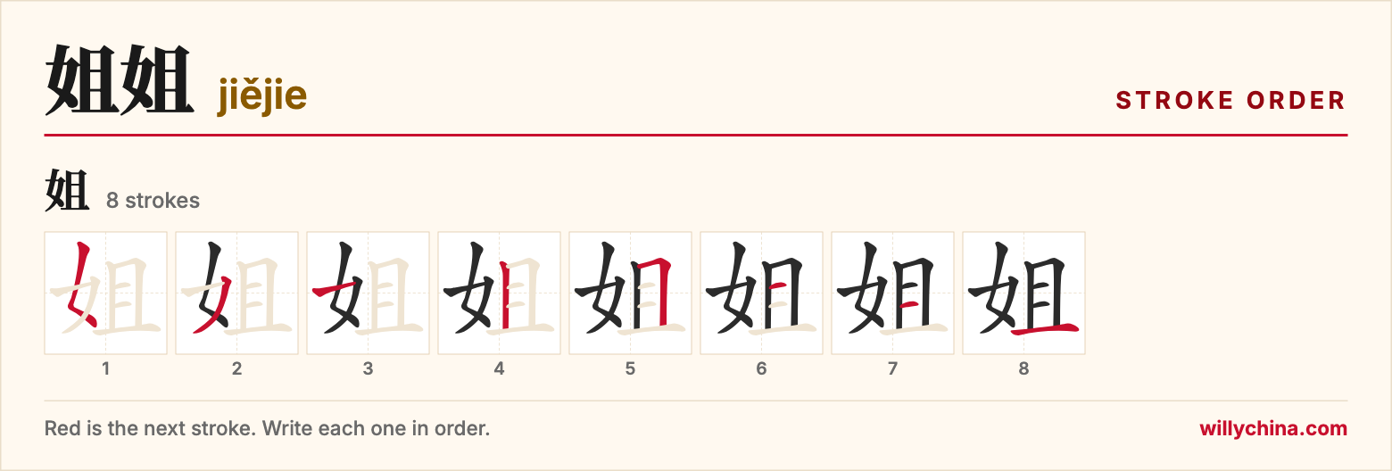 姐姐 (jiějie) stroke order chart: each stroke of the character in the order you write it