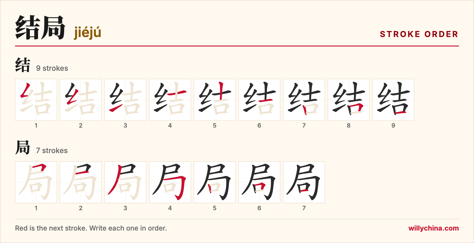 结局 (jiéjú) stroke order chart: each stroke of the characters in the order you write them