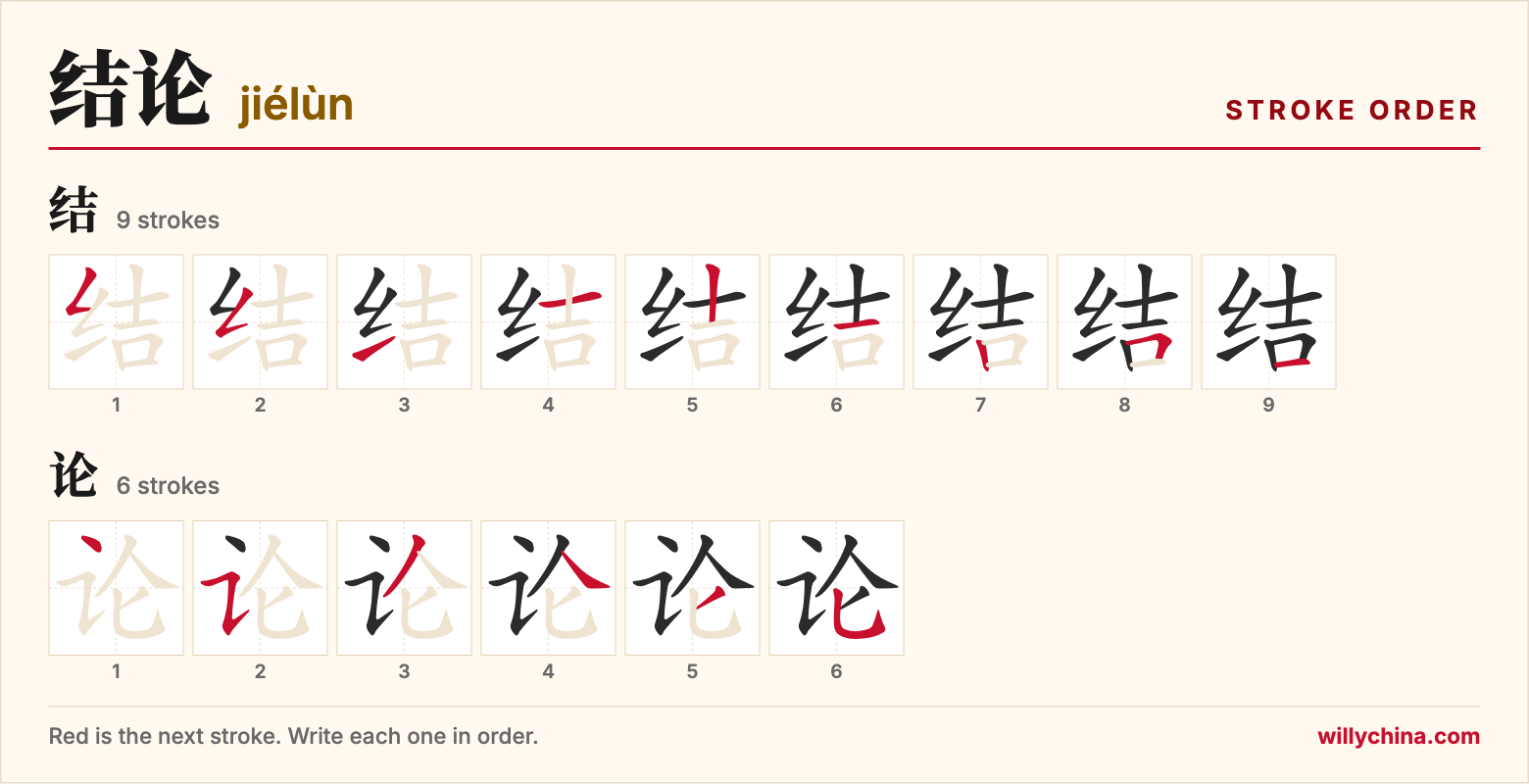 结论 (jiélùn) stroke order chart: each stroke of the characters in the order you write them