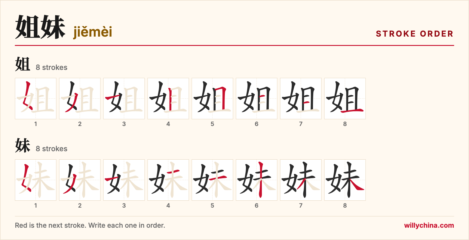 姐妹 (jiěmèi) stroke order chart: each stroke of the characters in the order you write them