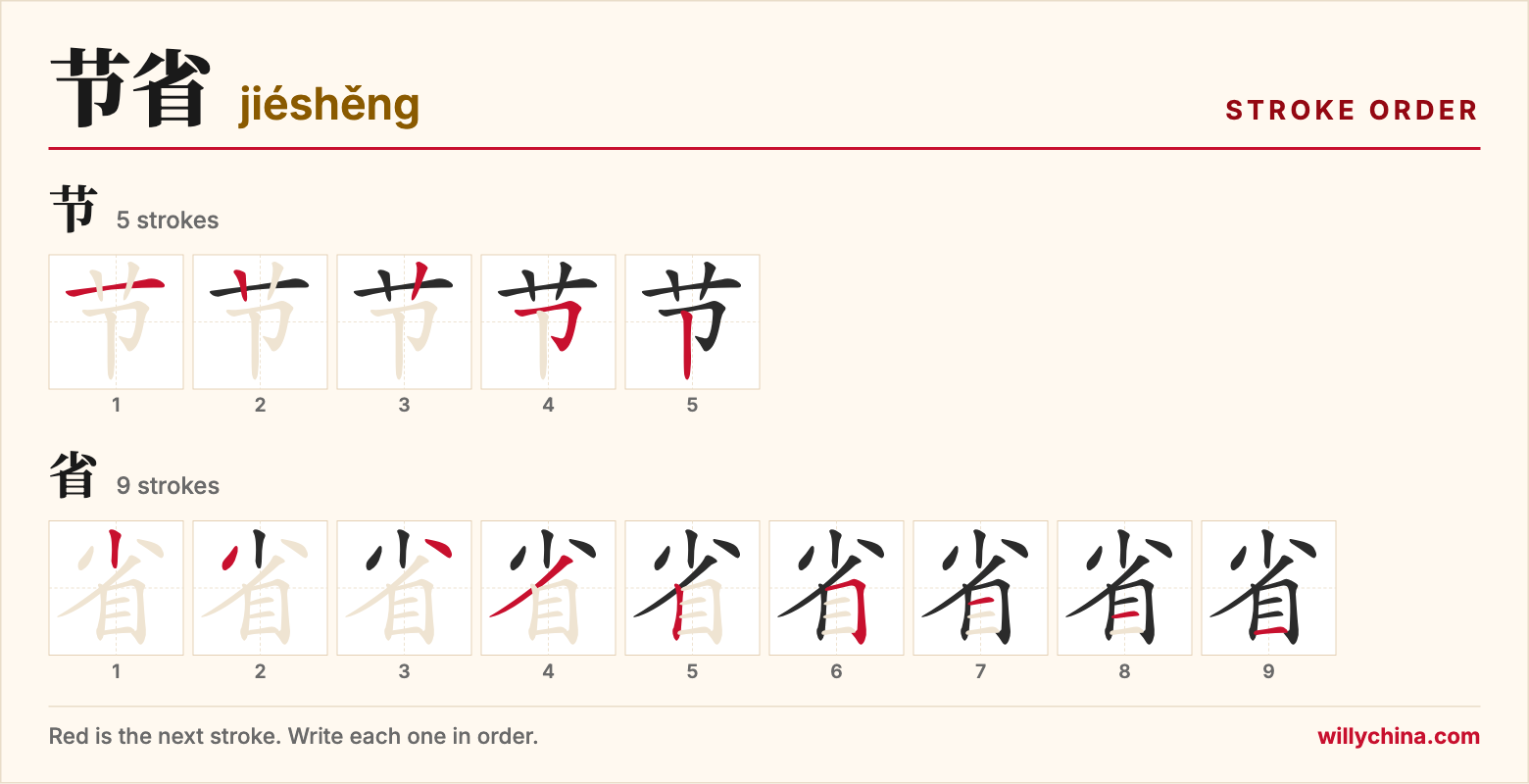 节省 (jiéshěng) stroke order chart: each stroke of the characters in the order you write them