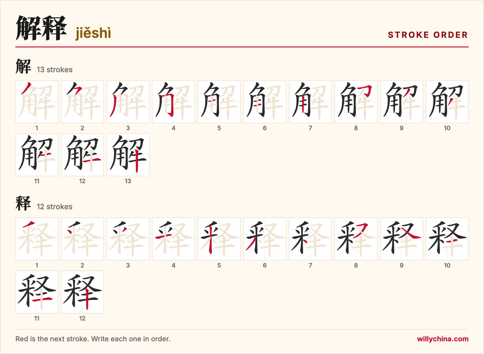 解释 (jiěshì) stroke order chart: each stroke of the characters in the order you write them