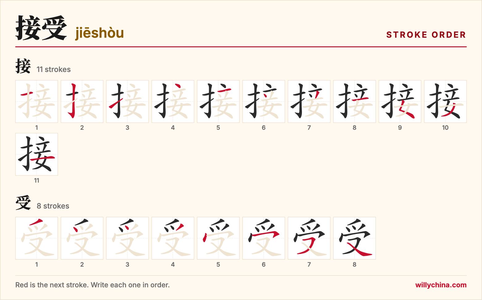 接受 (jiēshòu) stroke order chart: each stroke of the characters in the order you write them