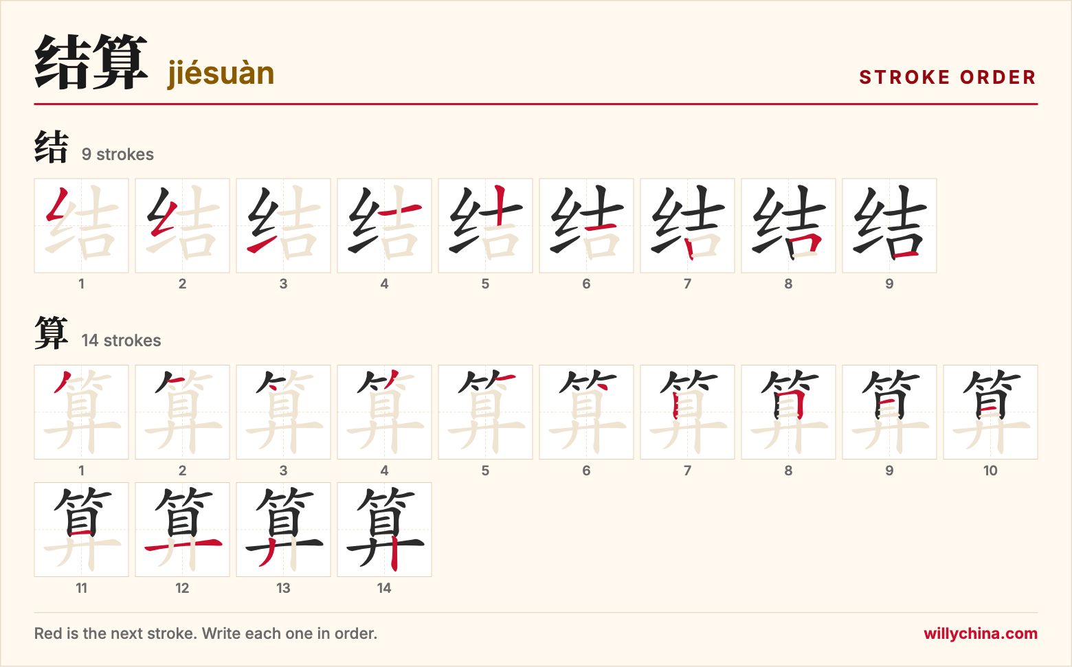 结算 (jiésuàn) stroke order chart: each stroke of the characters in the order you write them