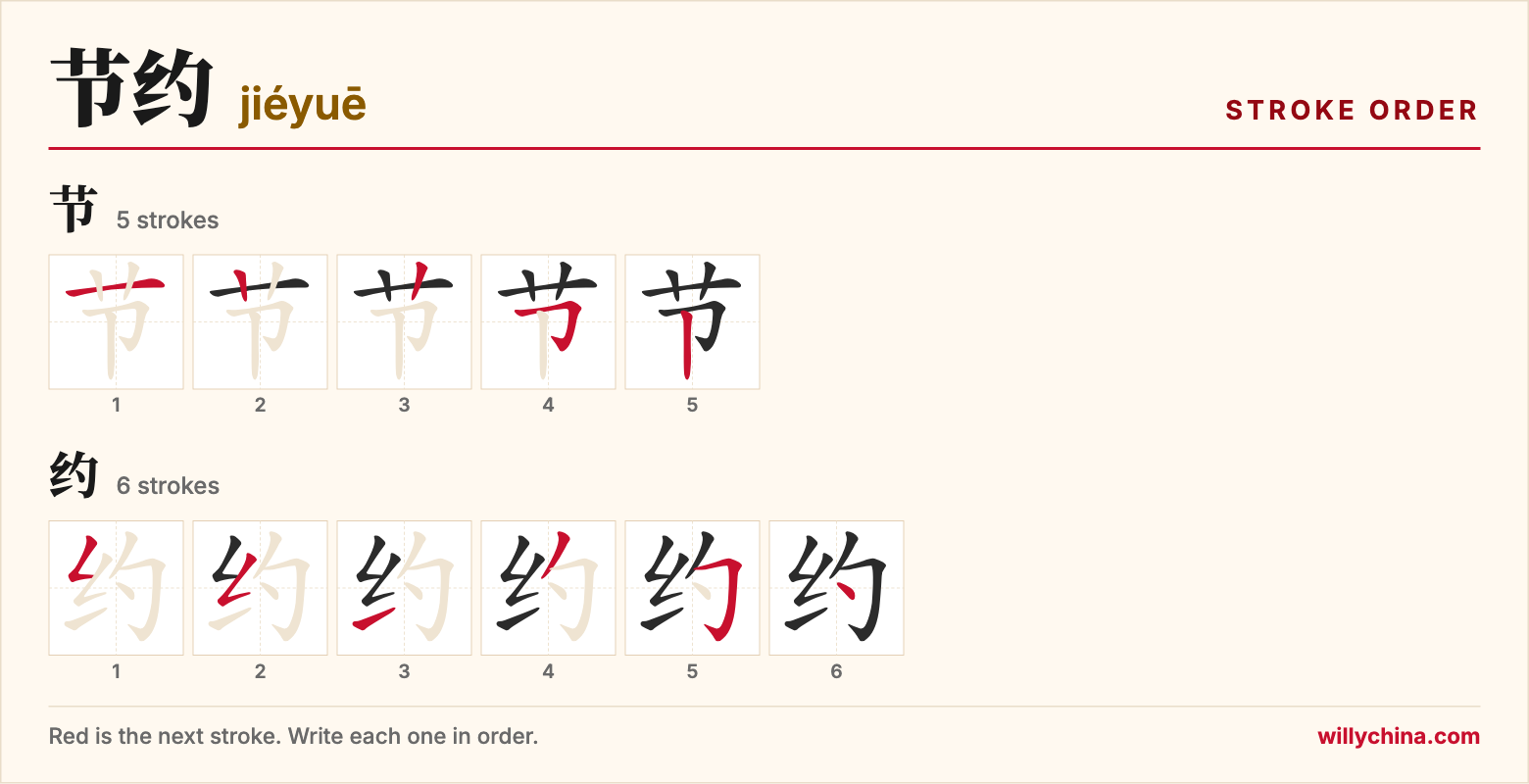 节约 (jiéyuē) stroke order chart: each stroke of the characters in the order you write them