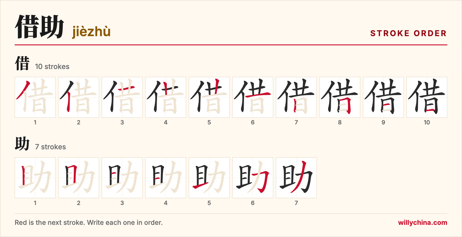 借助 (jièzhù) stroke order chart: each stroke of the characters in the order you write them