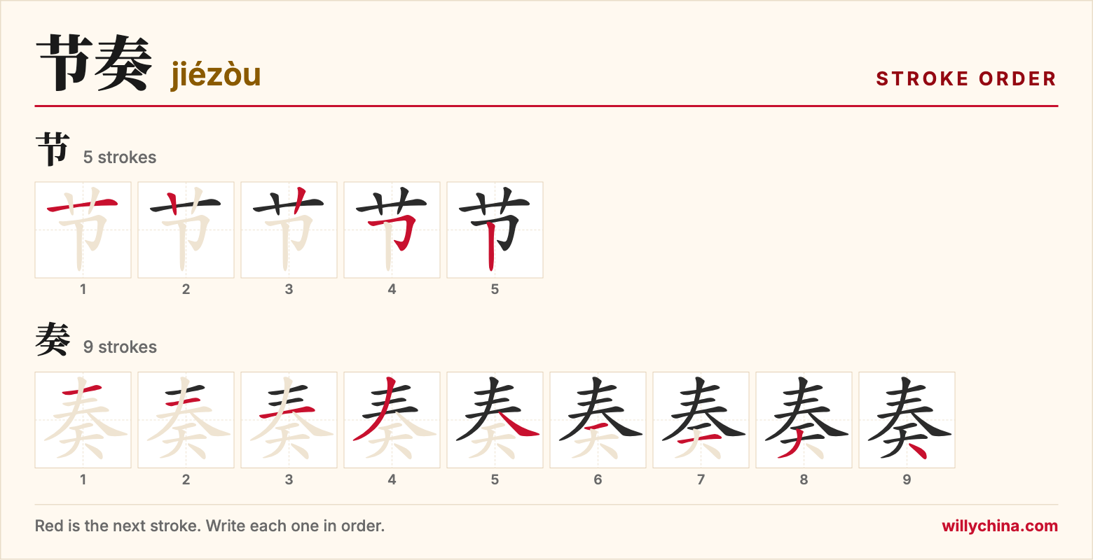 节奏 (jiézòu) stroke order chart: each stroke of the characters in the order you write them
