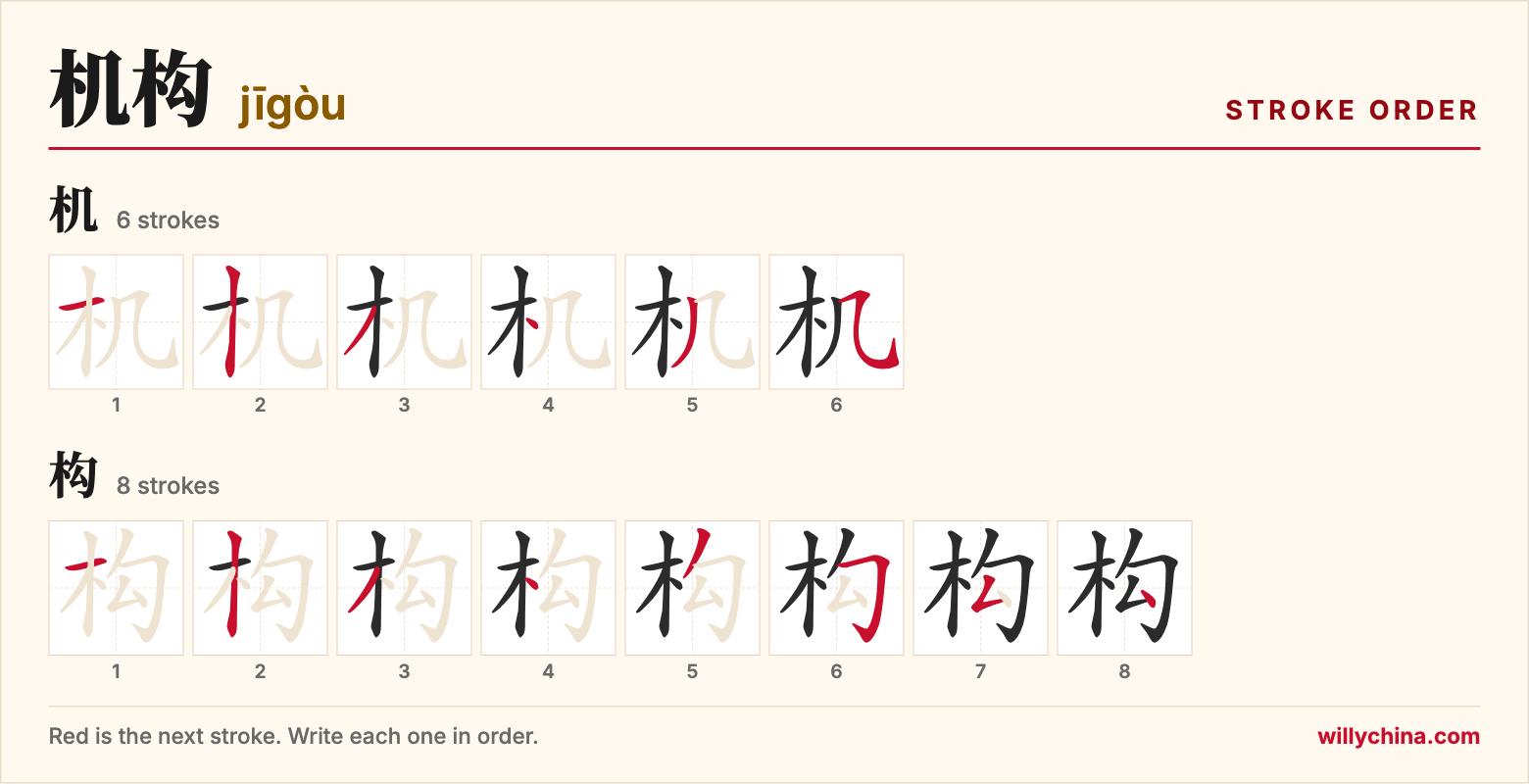 机构 (jīgòu) stroke order chart: each stroke of the characters in the order you write them