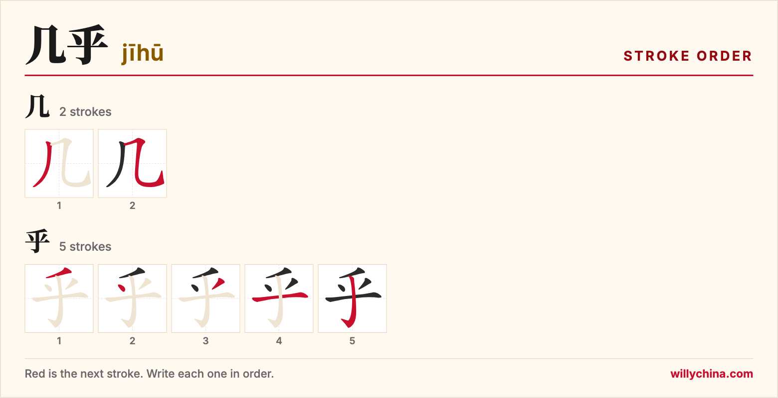 几乎 (jīhū) stroke order chart: each stroke of the characters in the order you write them