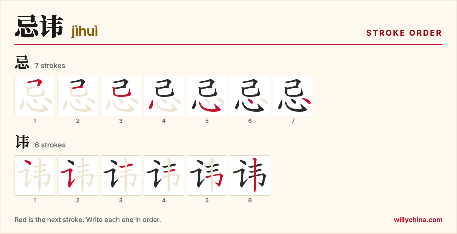 忌讳 (jìhuì) stroke order chart: each stroke of the characters in the order you write them