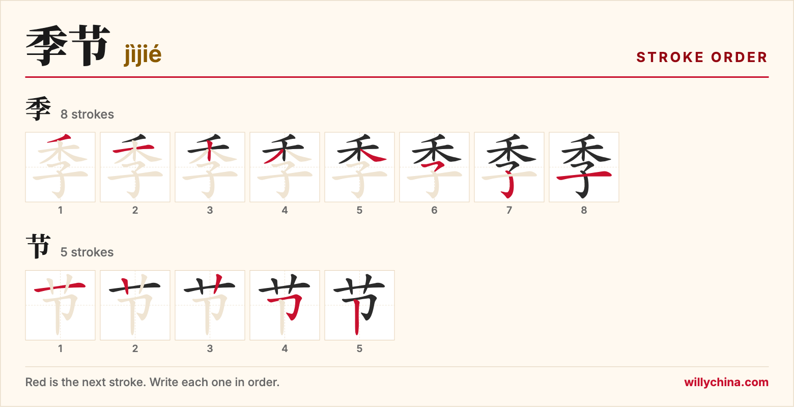季节 (jìjié) stroke order chart: each stroke of the characters in the order you write them