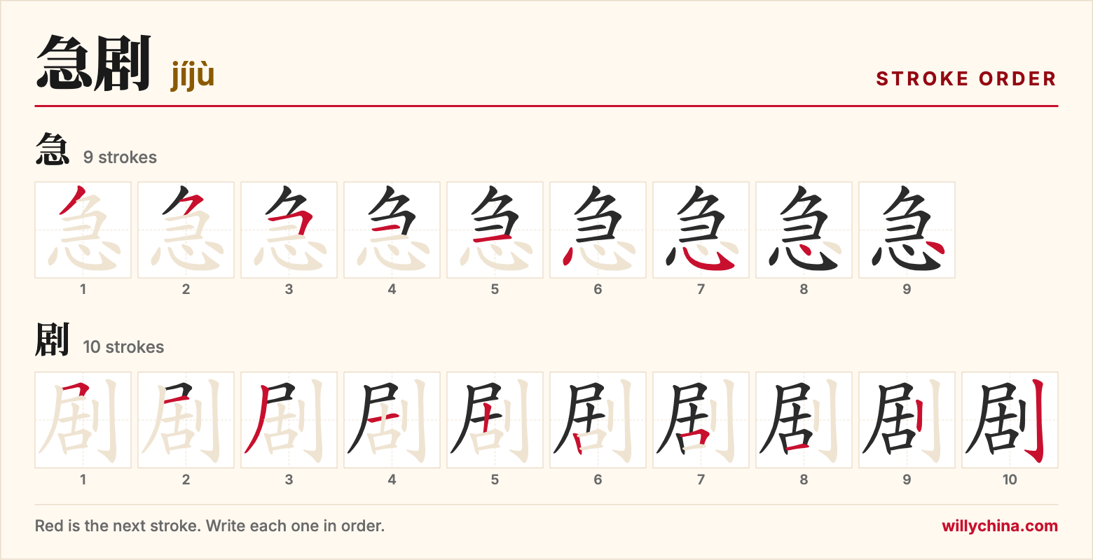 急剧 (jíjù) stroke order chart: each stroke of the characters in the order you write them