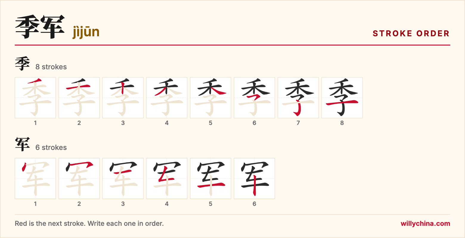 季军 (jìjūn) stroke order chart: each stroke of the characters in the order you write them