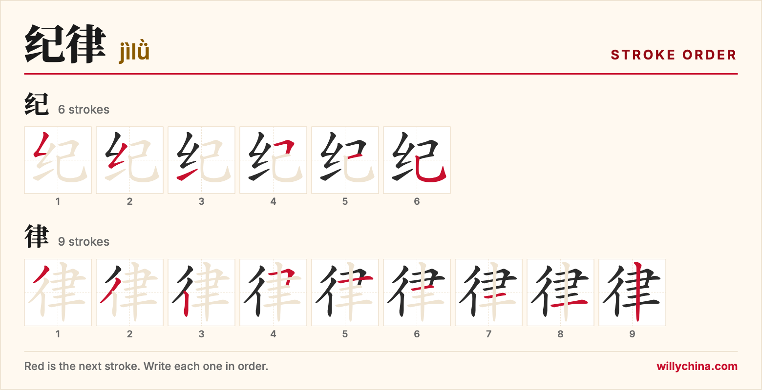 纪律 (jìlǜ) stroke order chart: each stroke of the characters in the order you write them