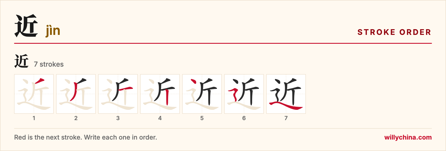 近 (jìn) stroke order chart: each stroke of the character in the order you write it