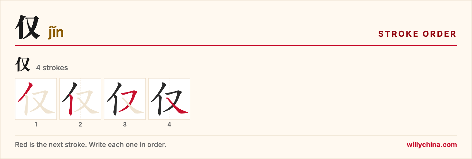 仅 (jǐn) stroke order chart: each stroke of the character in the order you write it