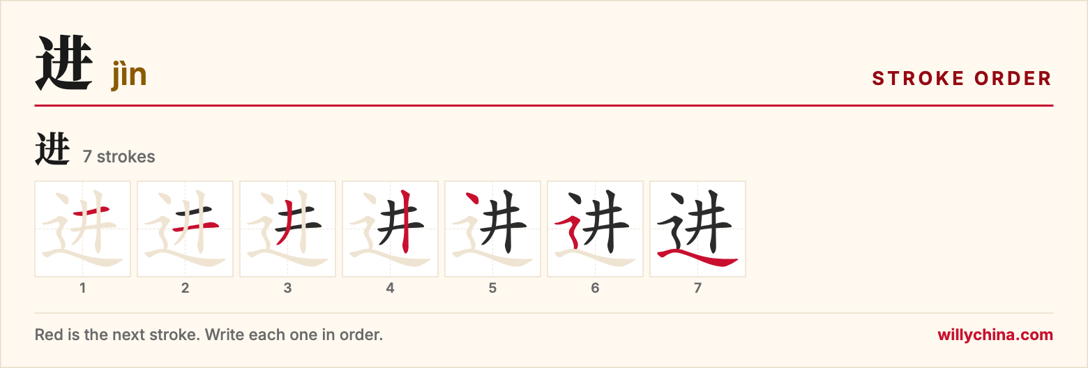进 (jìn) stroke order chart: each stroke of the character in the order you write it