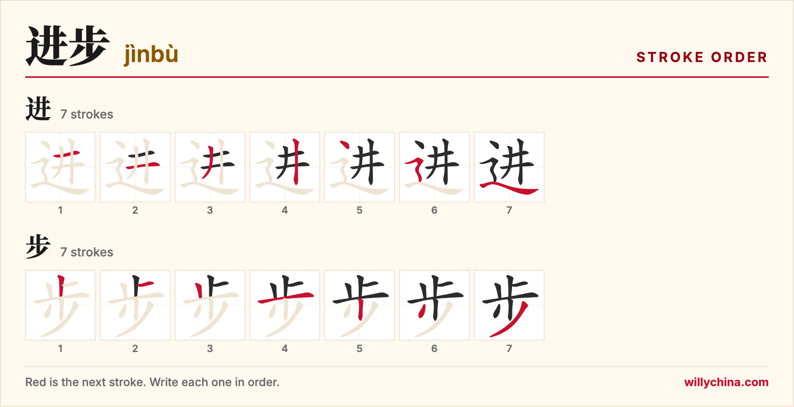 进步 (jìnbù) stroke order chart: each stroke of the characters in the order you write them