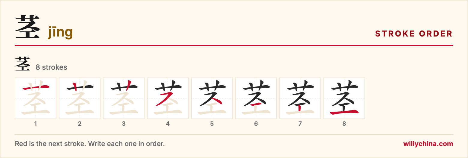茎 (jīng) stroke order chart: each stroke of the character in the order you write it