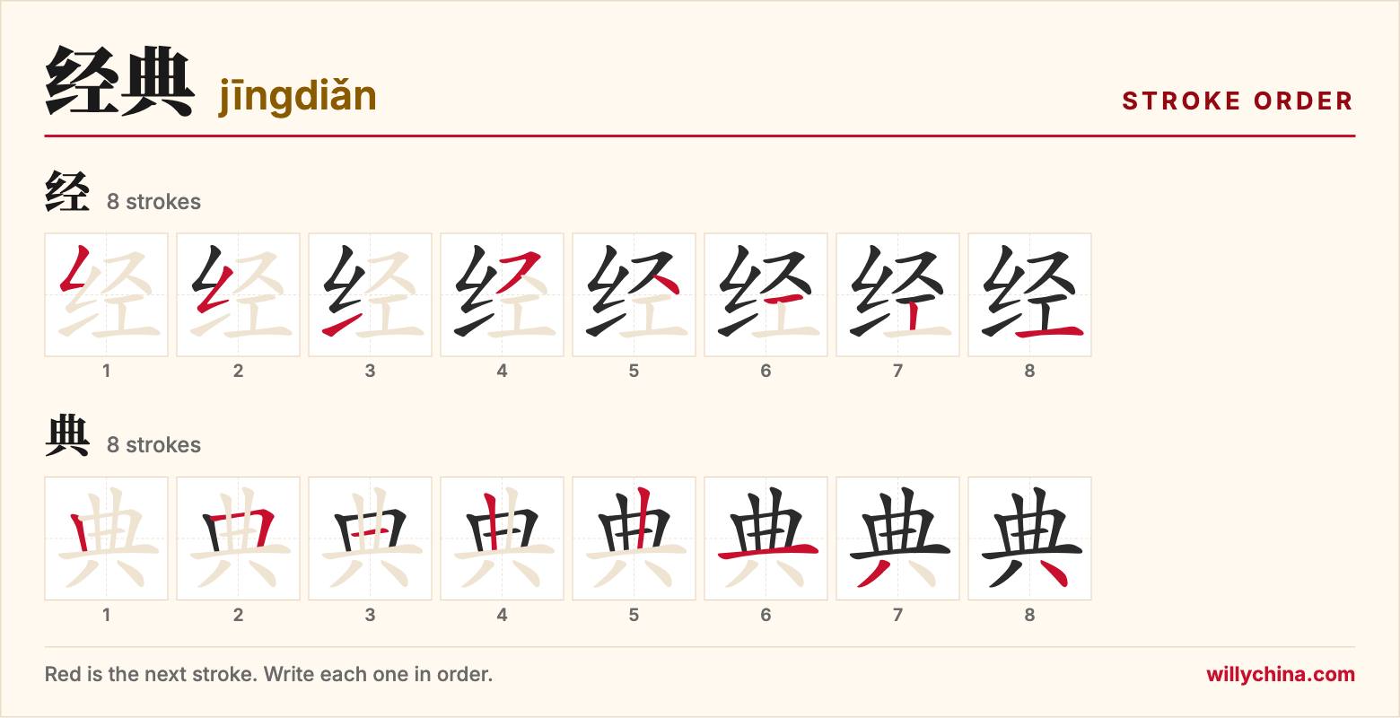 经典 (jīngdiǎn) stroke order chart: each stroke of the characters in the order you write them