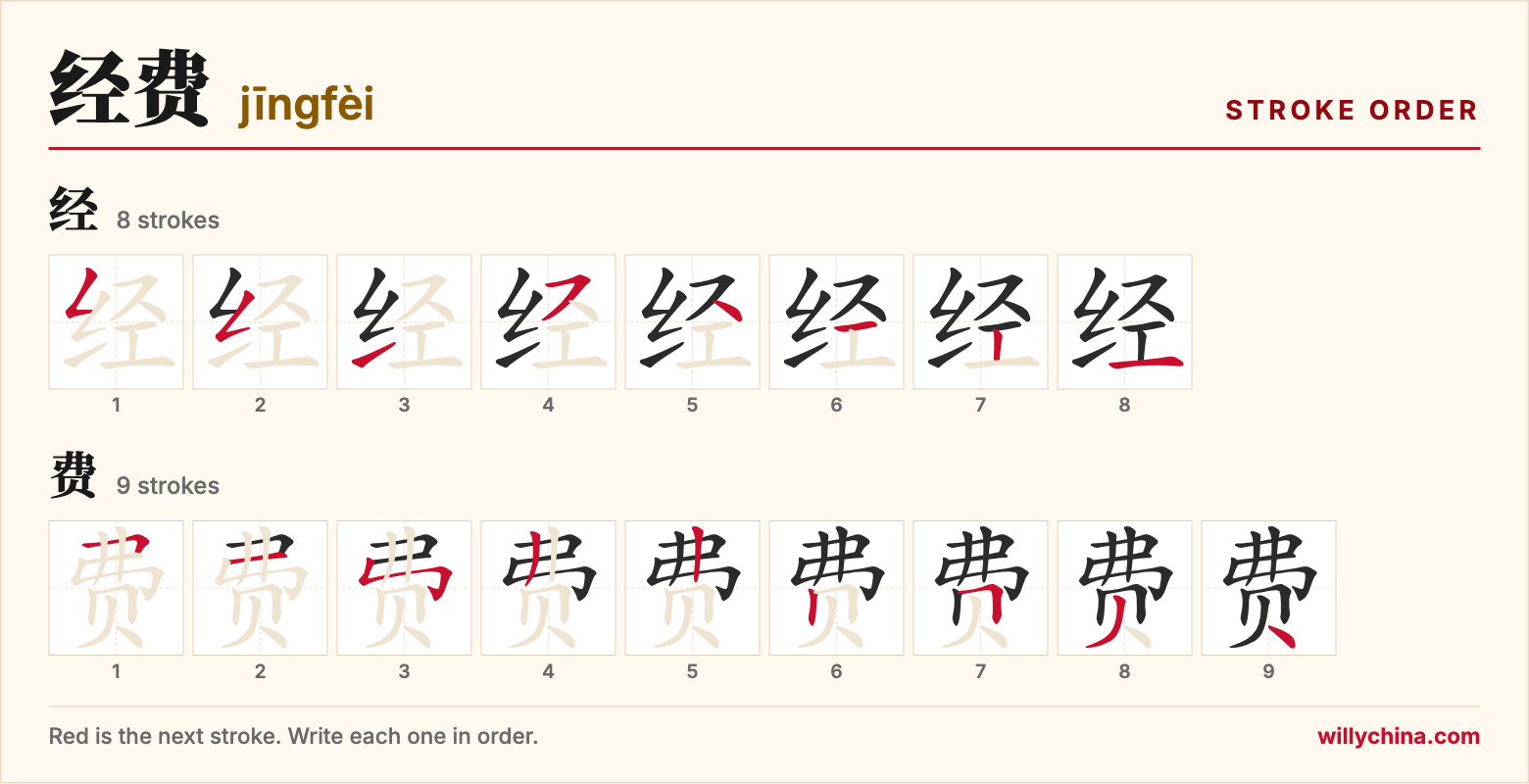 经费 (jīngfèi) stroke order chart: each stroke of the characters in the order you write them