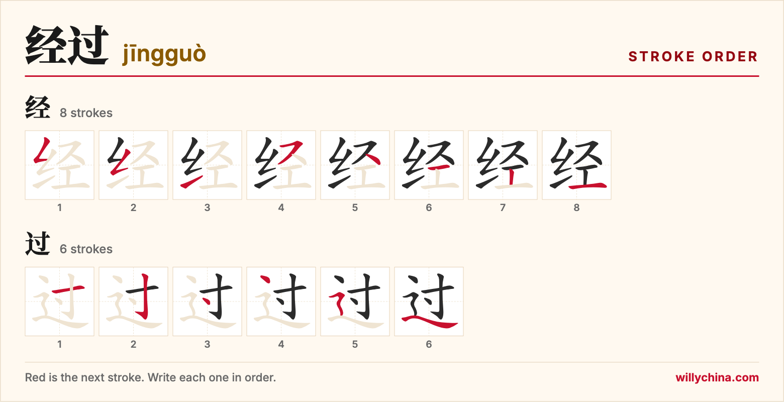 经过 (jīngguò) stroke order chart: each stroke of the characters in the order you write them