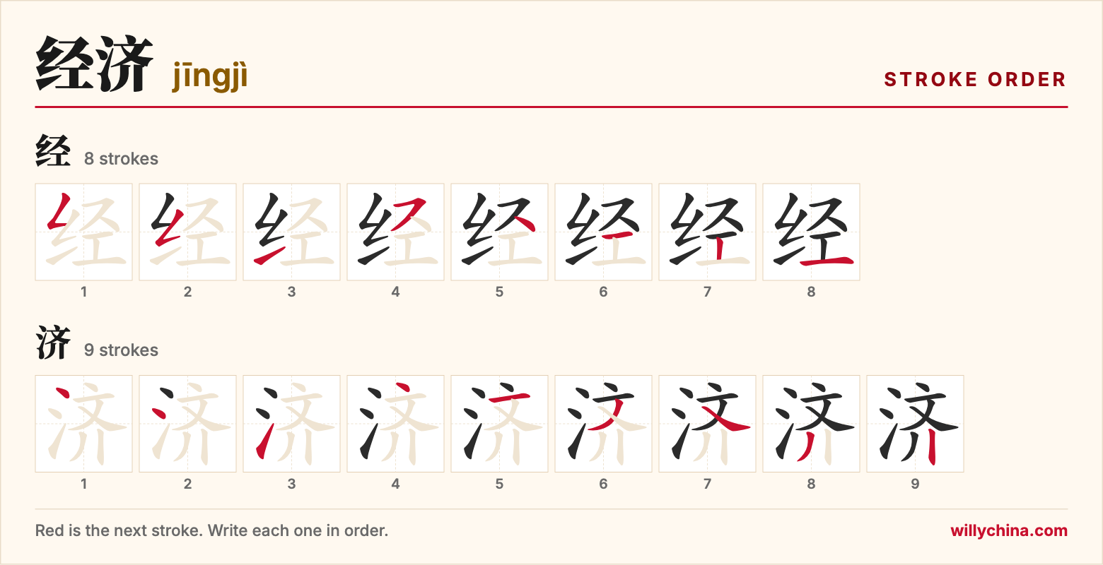 经济 (jīngjì) stroke order chart: each stroke of the characters in the order you write them