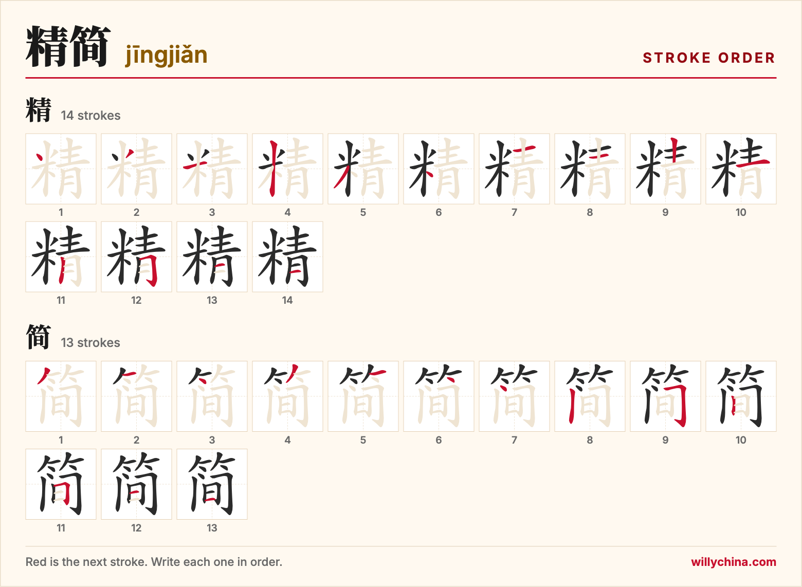 精简 (jīngjiǎn) stroke order chart: each stroke of the characters in the order you write them