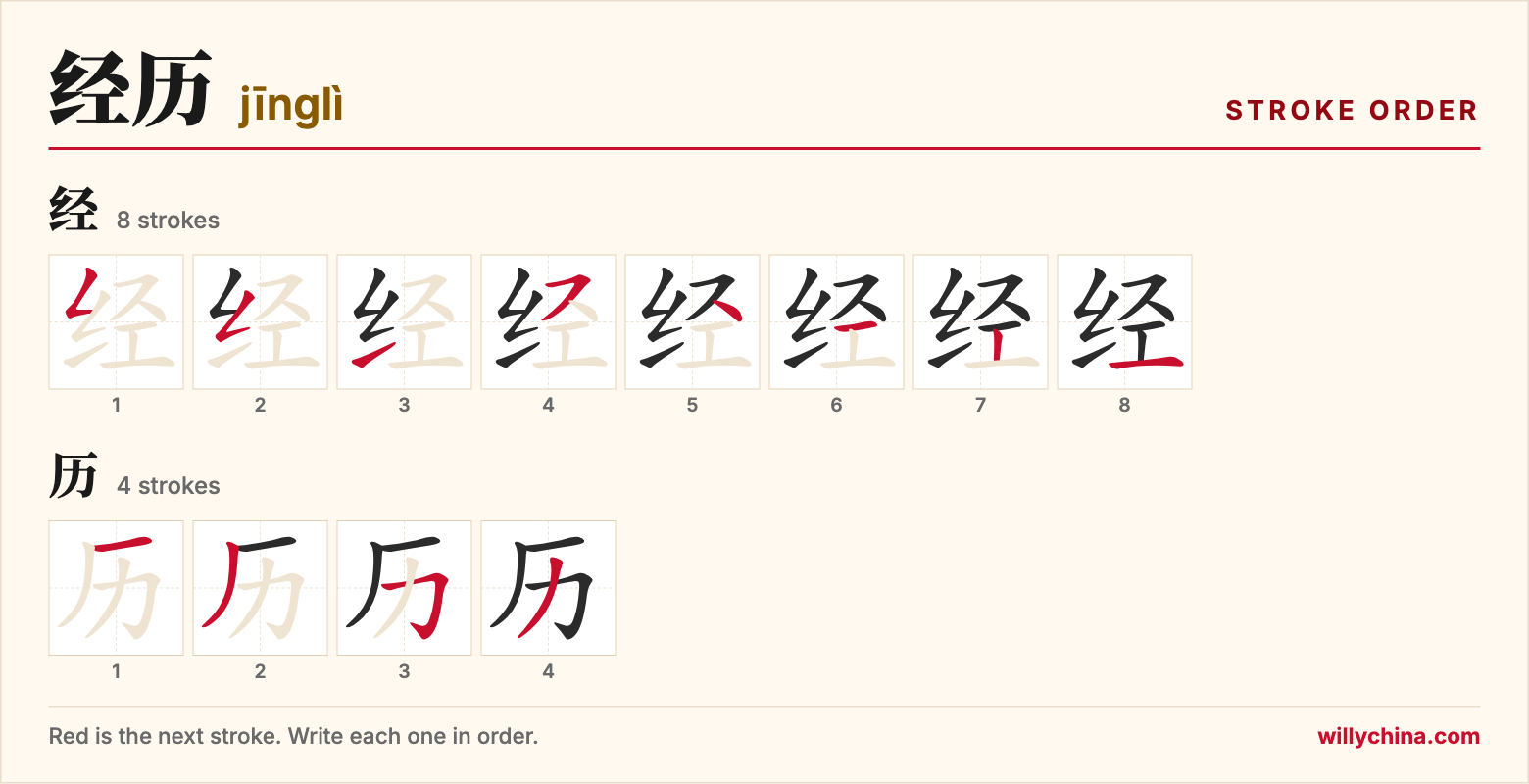 经历 (jīnglì) stroke order chart: each stroke of the characters in the order you write them