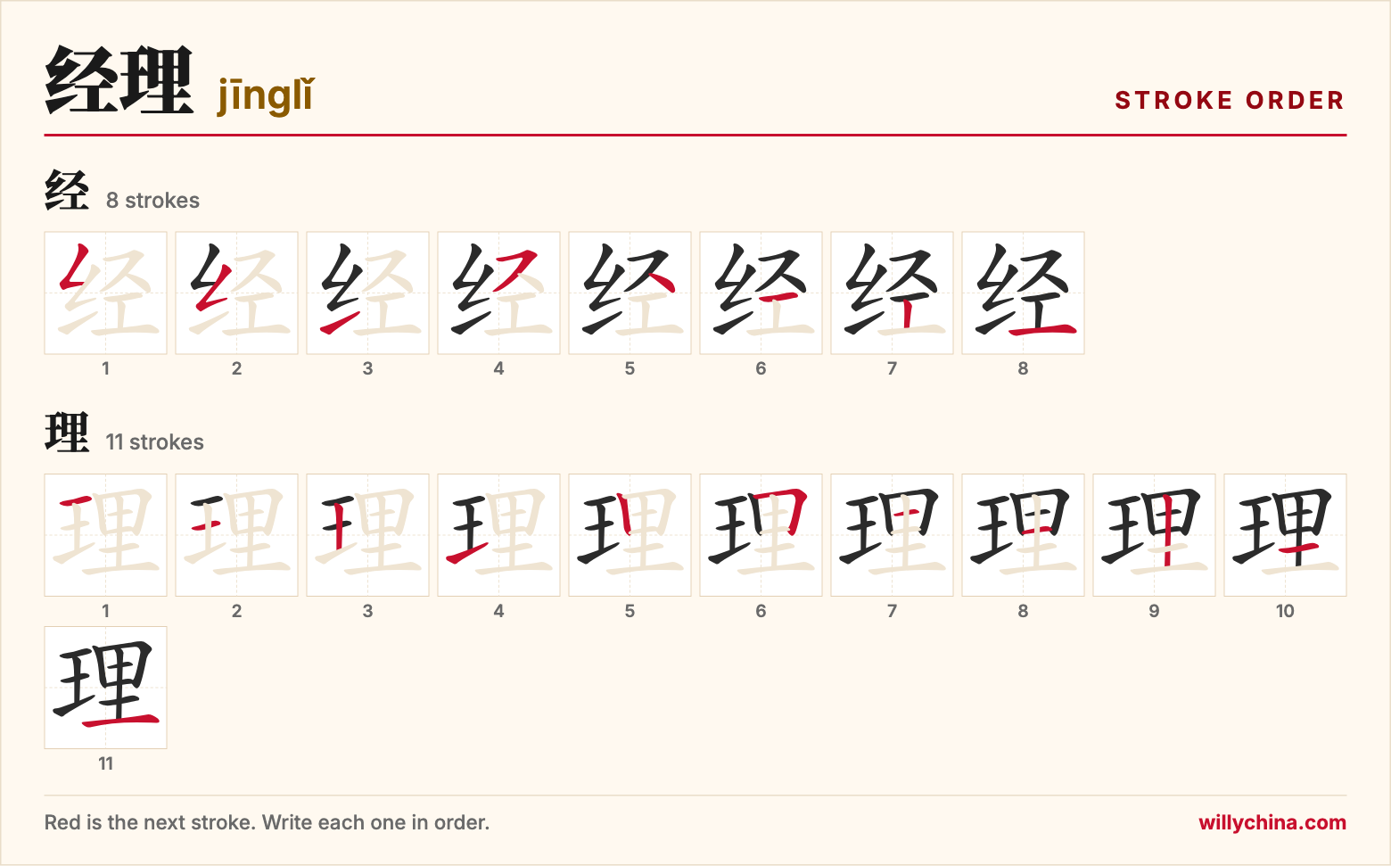 经理 (jīnglǐ) stroke order chart: each stroke of the characters in the order you write them